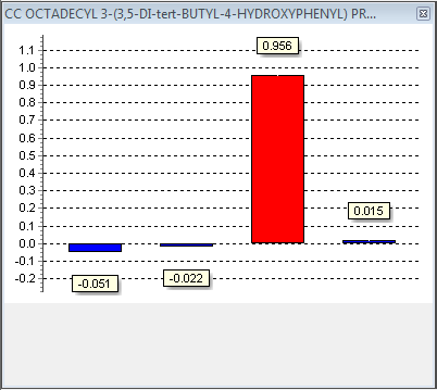 sensitivity-analysis-correlation-coefficients