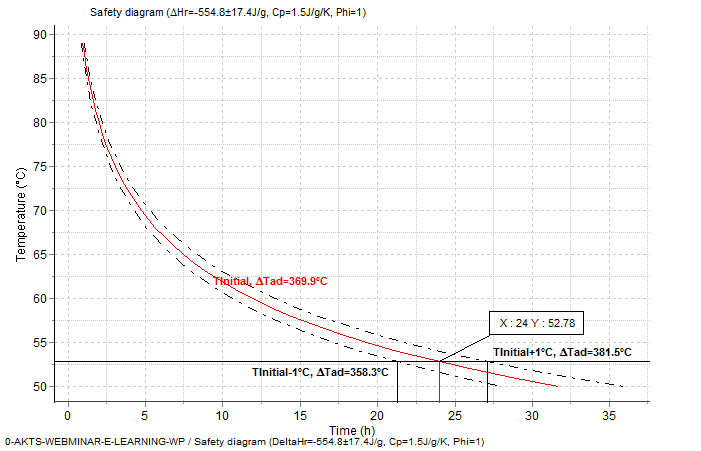 thermal-safety-diagram-adiabatic-TMRad-TMR-24-TD24