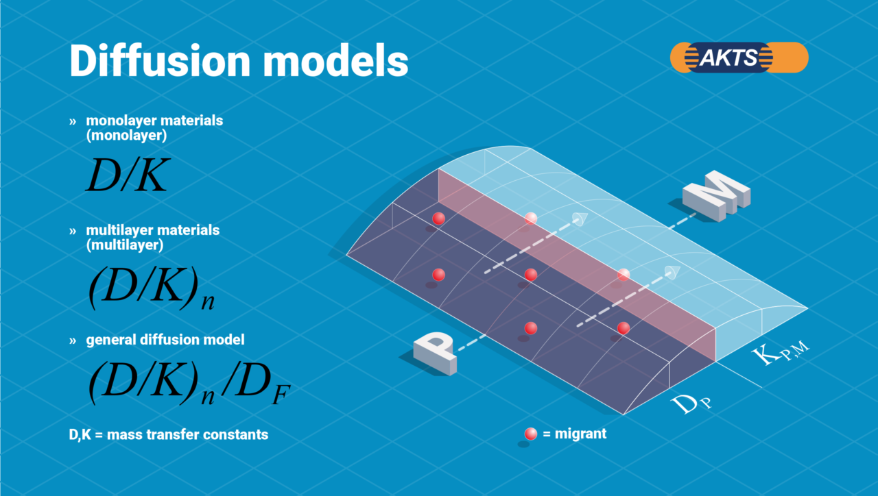 Migrant Diffusion Advanced specific migration limit software for prediction of diffusion ...