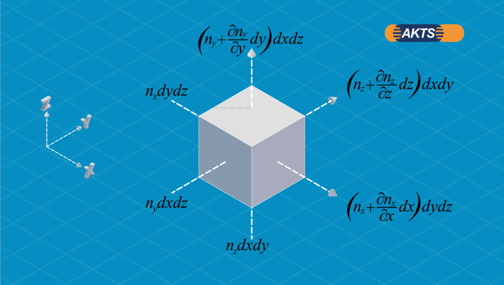 Layer Balance Advanced specific migration limit software for prediction of diffusion ...