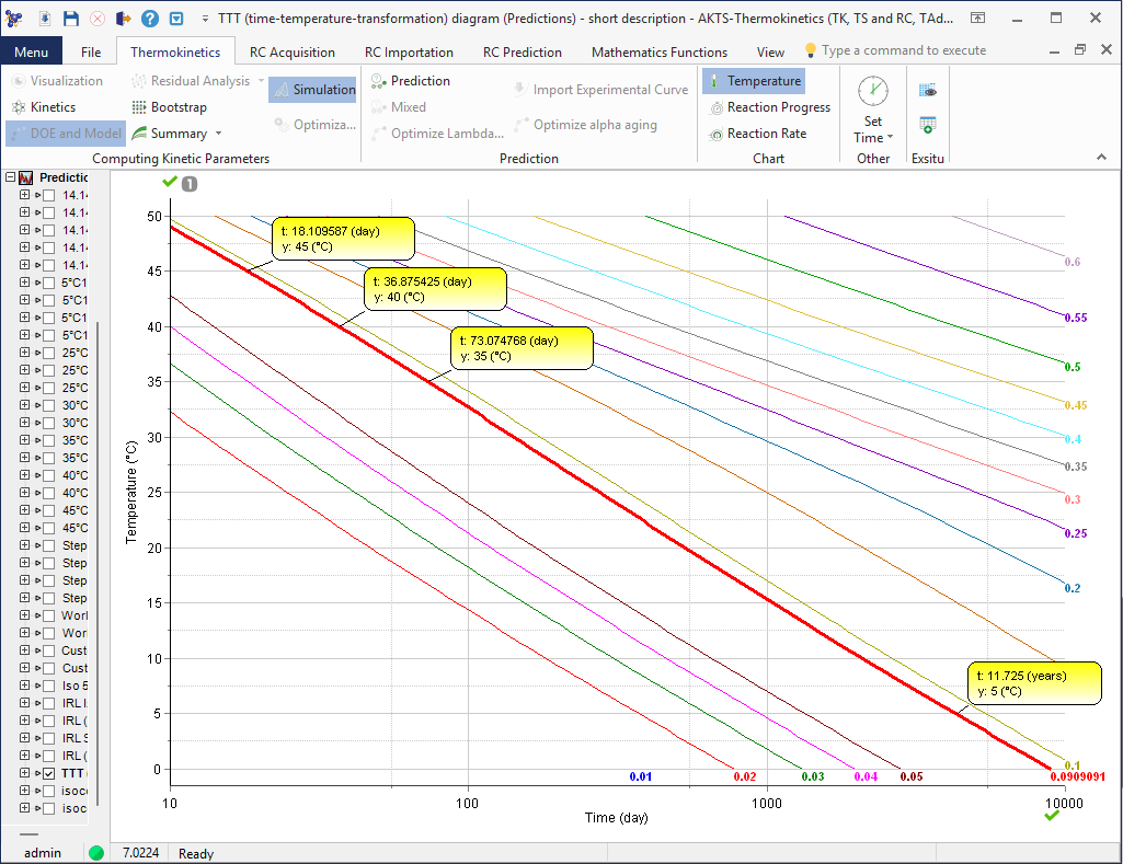 Tt Chart Science Advanced thermokinetics software, accelerated predictive stability and ...