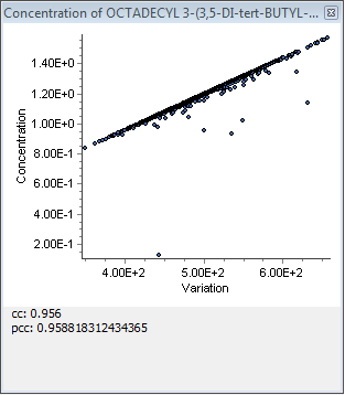 akts sml analysis and