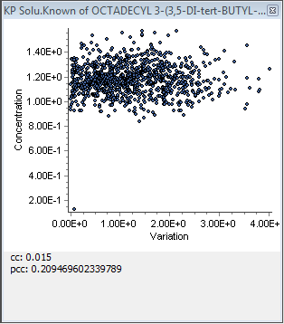 akts sml analysis and