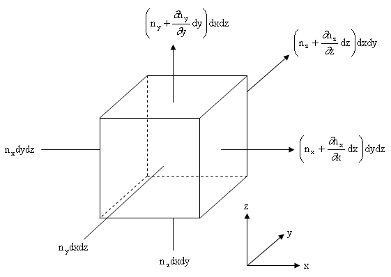 akts sml analysis and